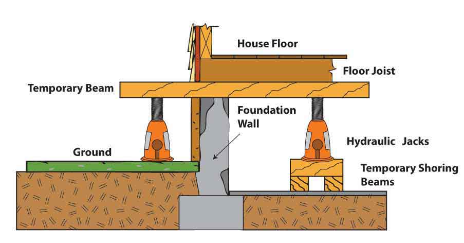 leveling-floors floor leveling