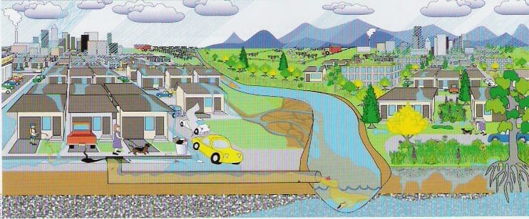 Flo-Well & Dry Well Drainage Solutions