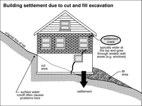 470_1020204 House Settling & Foundation Movement