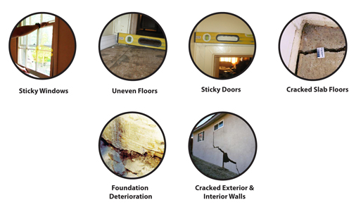 Foundation symptoms